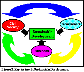 what is philippine agenda 21