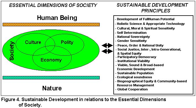 what is philippine agenda 21